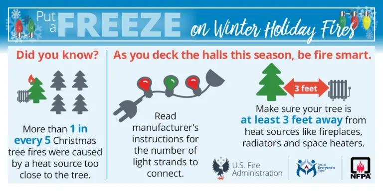 An informative holiday safety infographic reminding people to "put a freeze on winter holiday fires" by being fire smart, such as keeping holiday trees away from heat sources and following manufacturer's instructions when connecting holiday lights