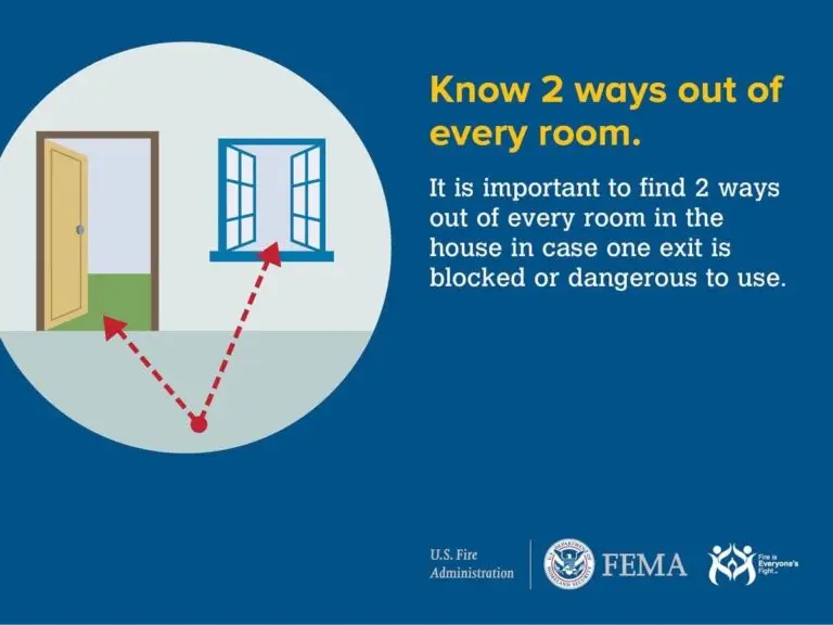 Emergency preparedness: always have a plan with two escape routes from each room in your home to ensure safety in case of an emergency.